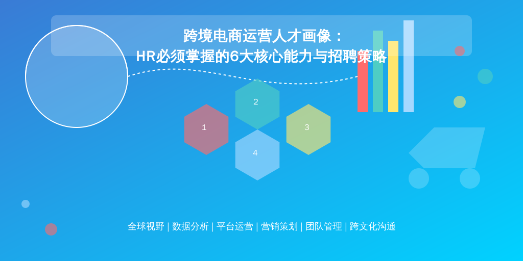跨境电商运营人才画像：HR必须掌握的6大核心能力与招聘策略