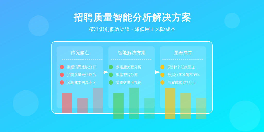 某互联网科技公司(1500人规模)实施案例: