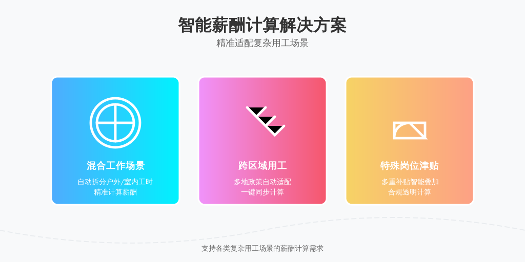 ['混合工作场景', '跨区域用工', '特殊岗位津贴叠加']