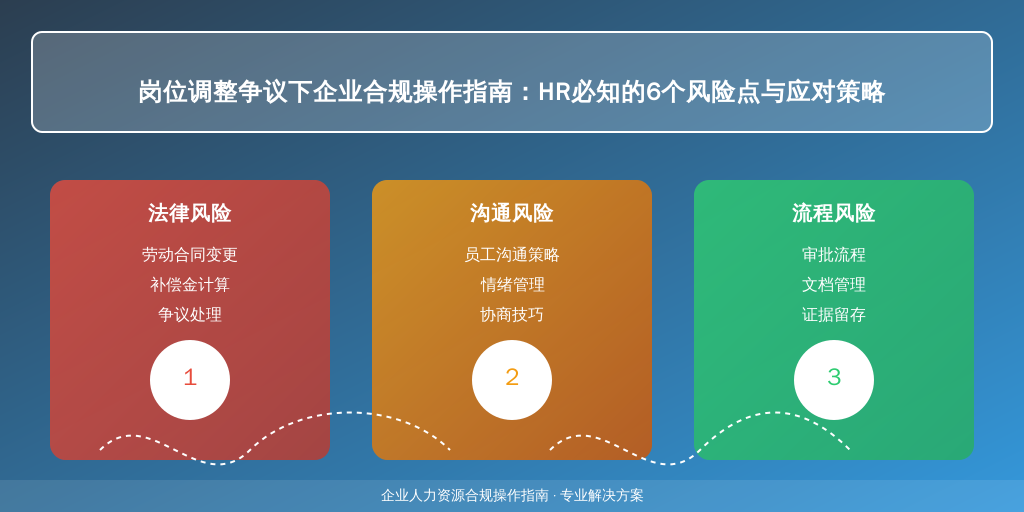 岗位调整争议下企业合规操作指南:HR必知的6个风险点与应对策略