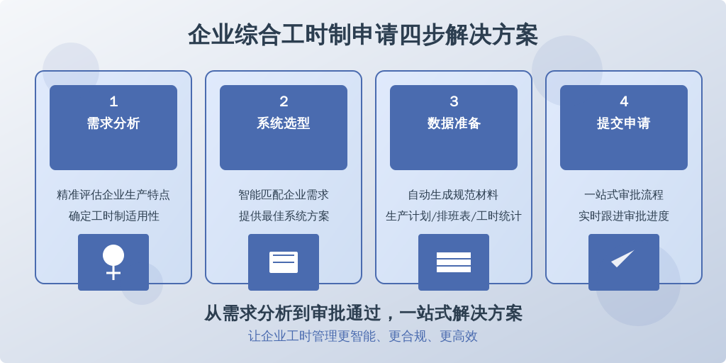 ['需求分析', '系统选型', '数据准备', '提交申请']