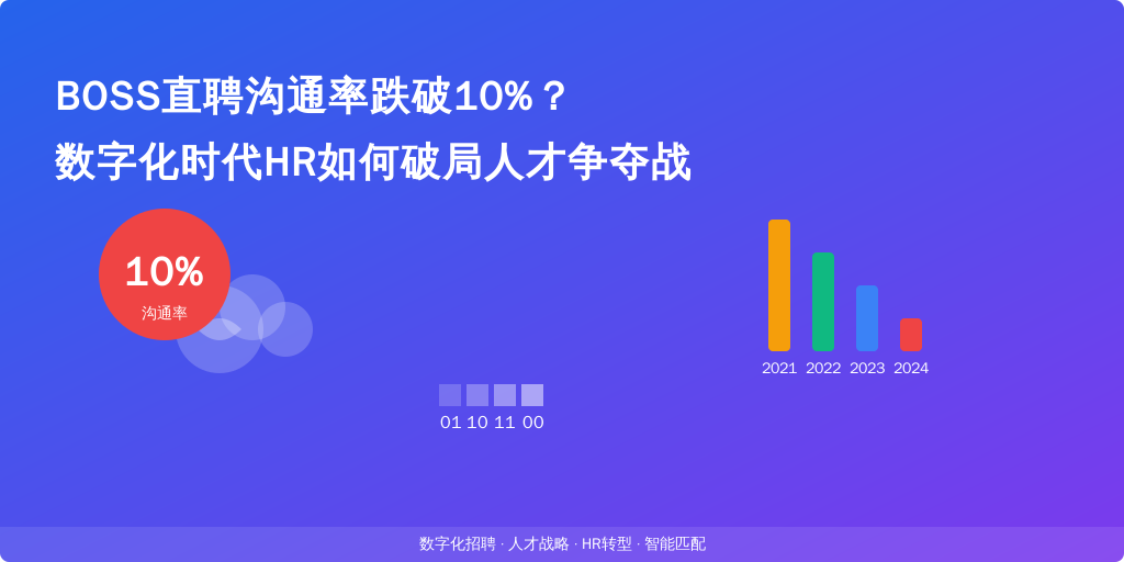 BOSS直聘沟通率跌破10%?数字化时代HR如何破局人才争夺战