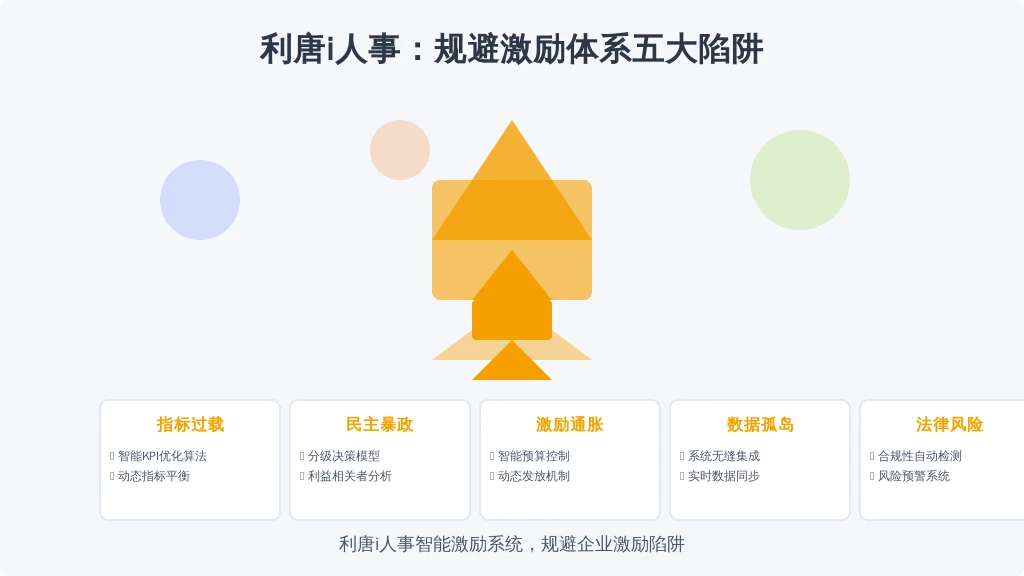 ['指标过载症', '民主暴政陷阱', '激励通货膨胀', '数据孤岛病', '法律暗礁区']