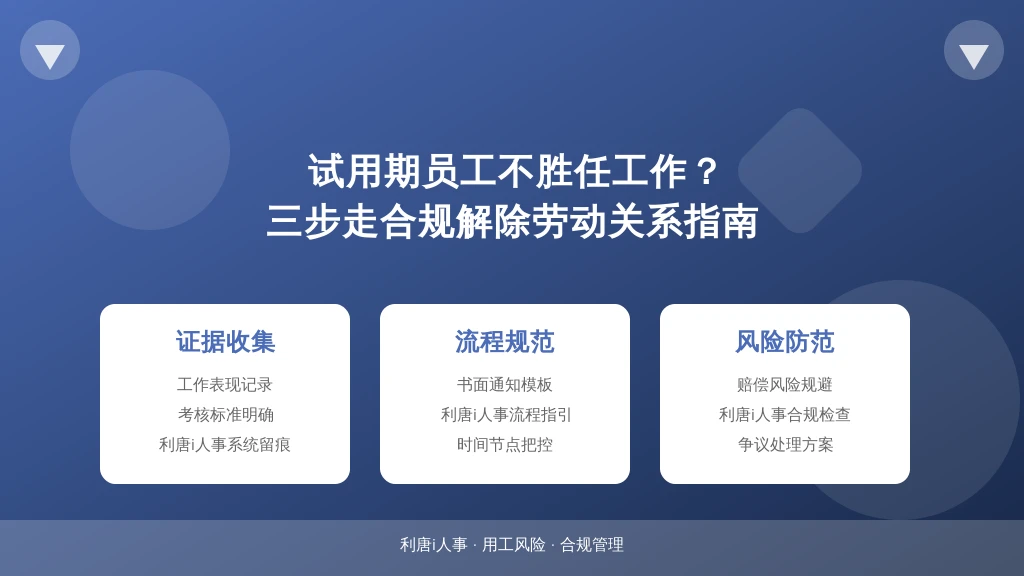 试用期员工不胜任工作?三步走合规解除劳动关系指南(附全流程避坑清单)
