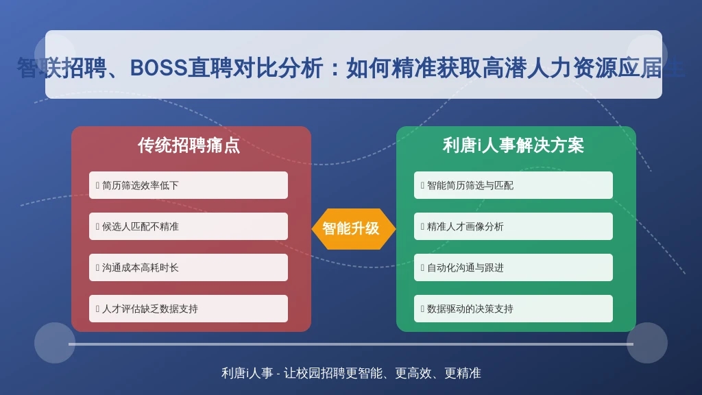 智联招聘、BOSS直聘对比分析：如何精准获取高潜人力资源应届生