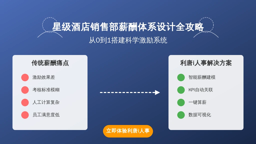 星级酒店销售部薪酬体系设计全攻略:从0到1搭建科学激励系统