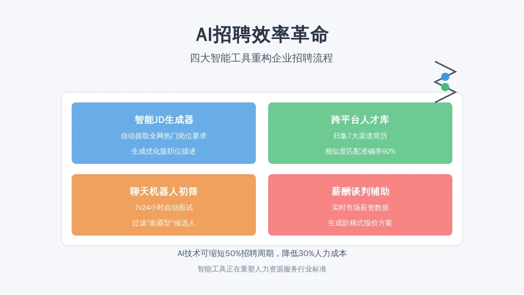 利唐i人事系统招聘模块的降维打击: