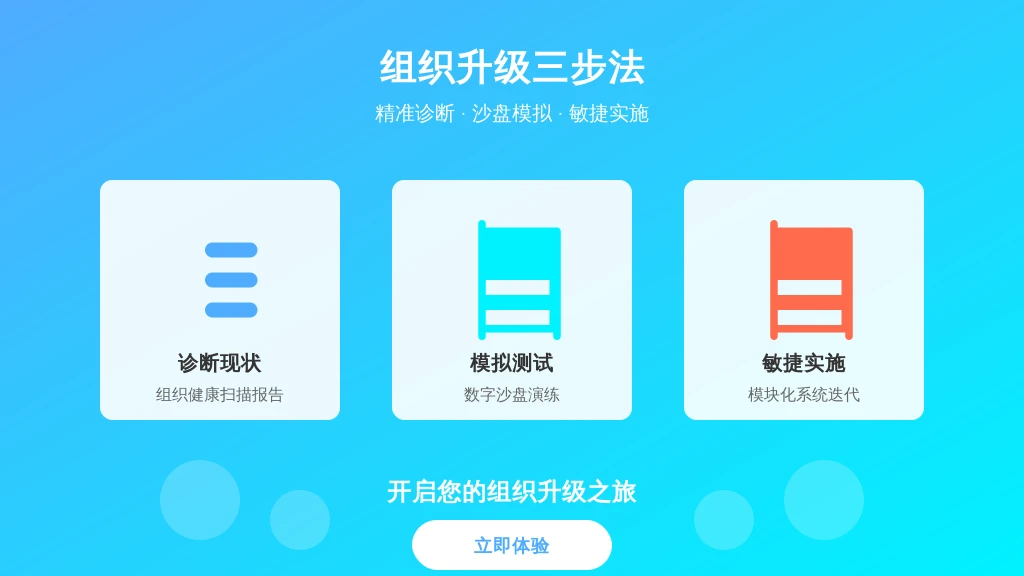 ['诊断现状', '模拟测试', '敏捷实施']
