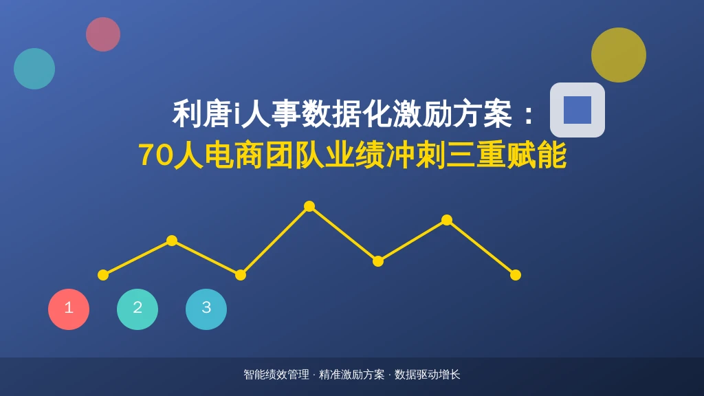 70人电商团队如何用数据化激励完成业绩冲刺?HR必看的三重赋能方案