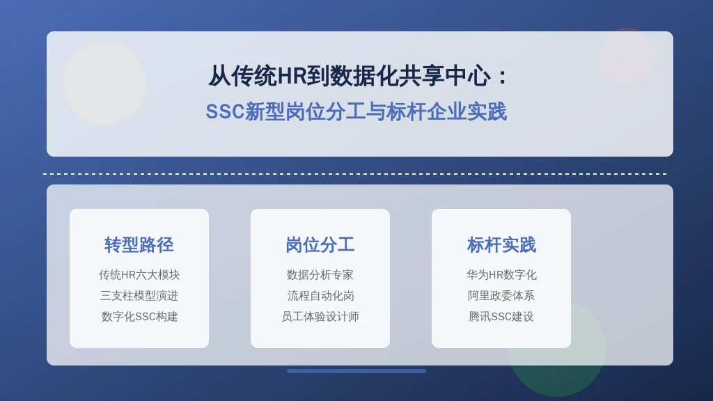 从传统HR到数据化共享中心:SSC新型岗位分工与标杆企业实践