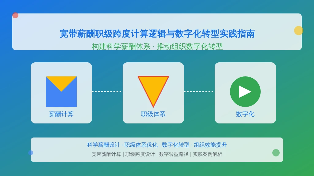 宽带薪酬职级跨度计算逻辑与数字化转型实践指南