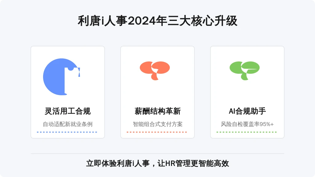 ['灵活用工合规化', '薪酬结构革新', 'AI合规助手']