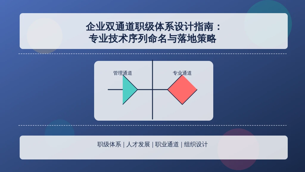 专业通道和管理通道的职级名怎么起、怎么用