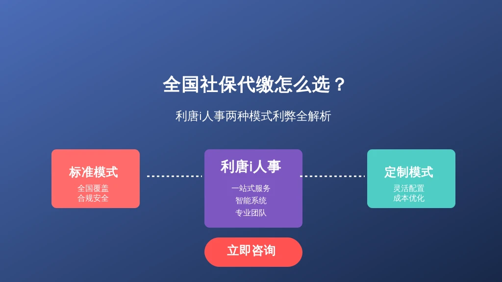 全国社保代缴怎么选?51代理两种模式利弊全解析