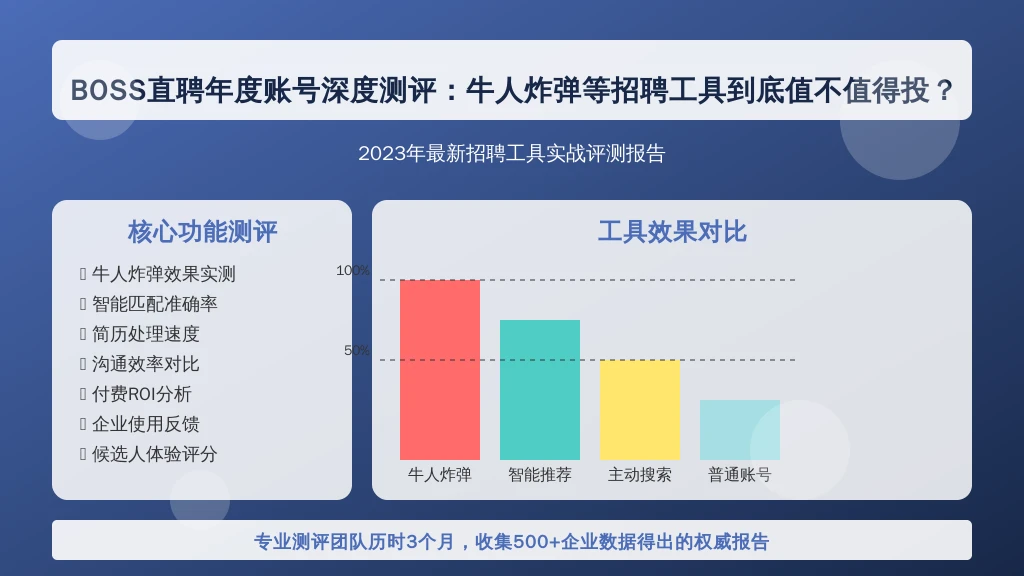 BOSS直聘年度账号深度测评：牛人炸弹等招聘工具到底值不值得投？