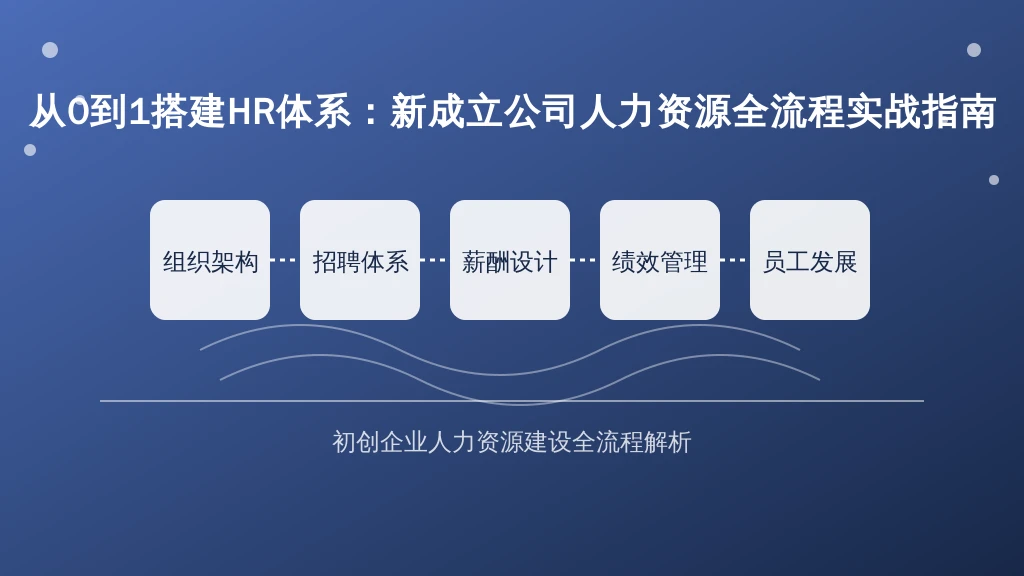 从0到1搭建HR体系:新成立公司人力资源全流程实战指南