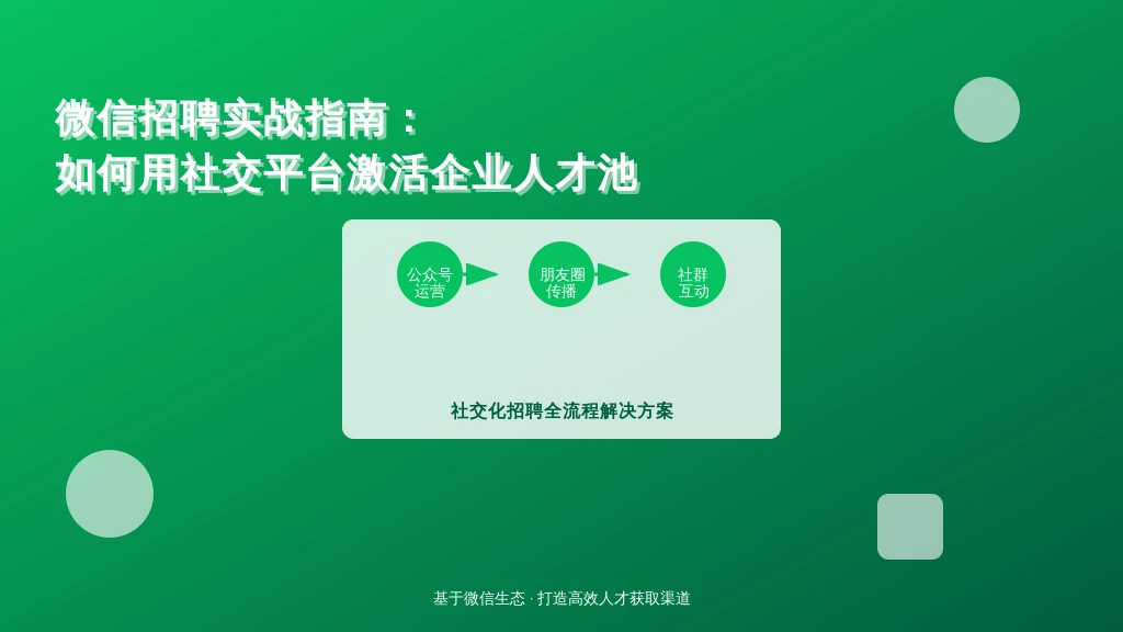 微信招聘实战指南：如何用社交平台激活企业人才池