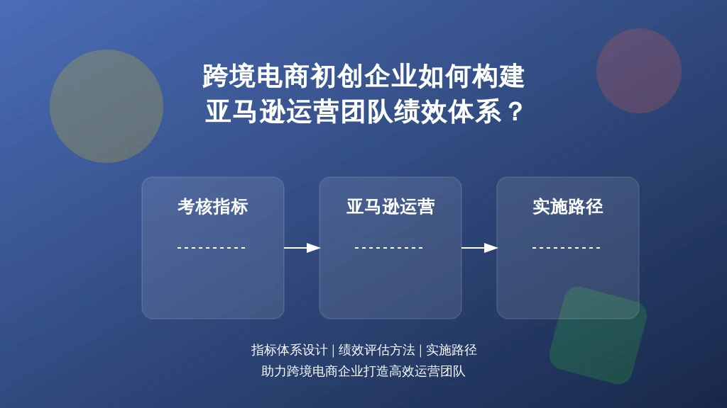 跨境电商初创企业如何构建亚马逊运营团队绩效体系?从考核指标到实施路径全解析