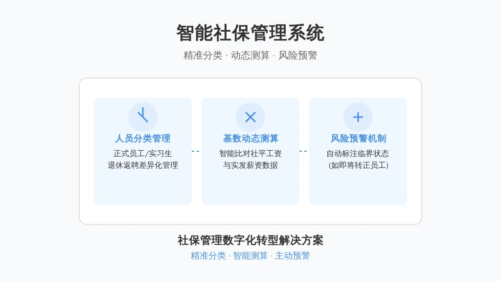 2.1 最小合规单元搭建