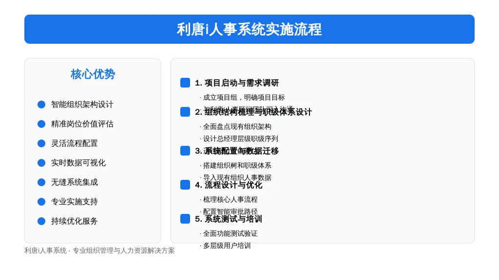 ['项目启动与需求调研', '组织结构梳理与职级体系设计', '系统配置与数据迁移', '流程设计与优化', '系统测试与培训', '上线与持续优化']