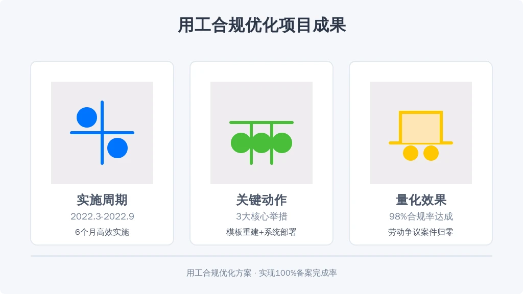 某上市制造企业（深莞双总部）改革成效：