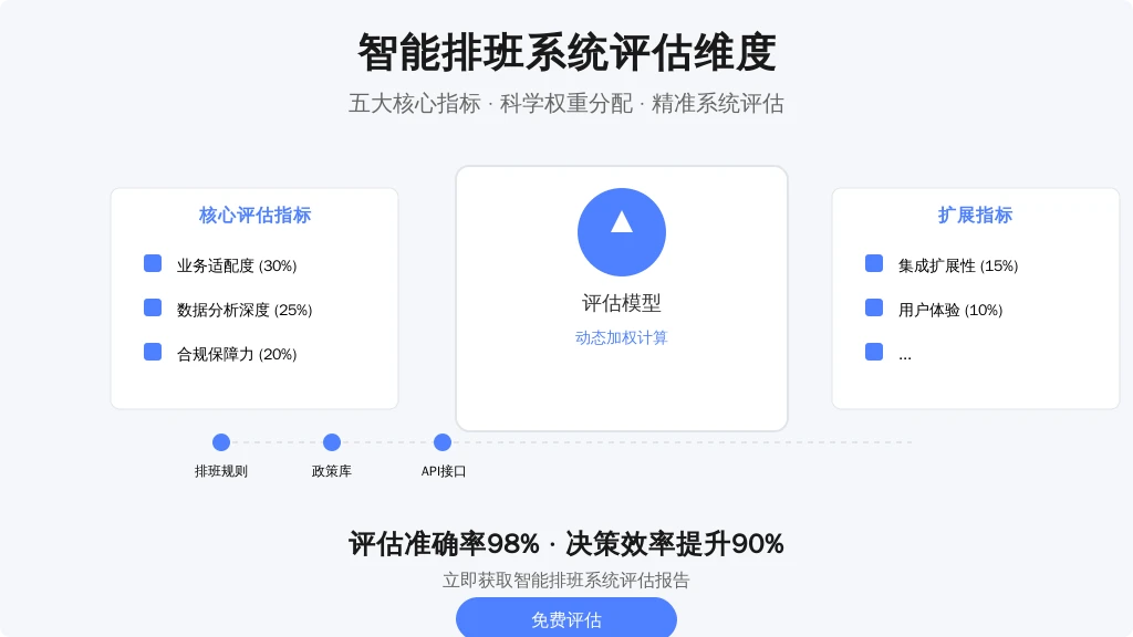 ['业务适配度', '数据分析深度', '合规保障力', '集成扩展性', '用户体验']