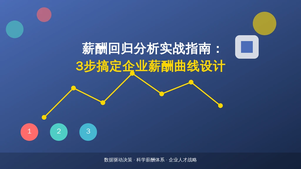 薪酬回归分析实战指南：3步搞定企业薪酬曲线设计
