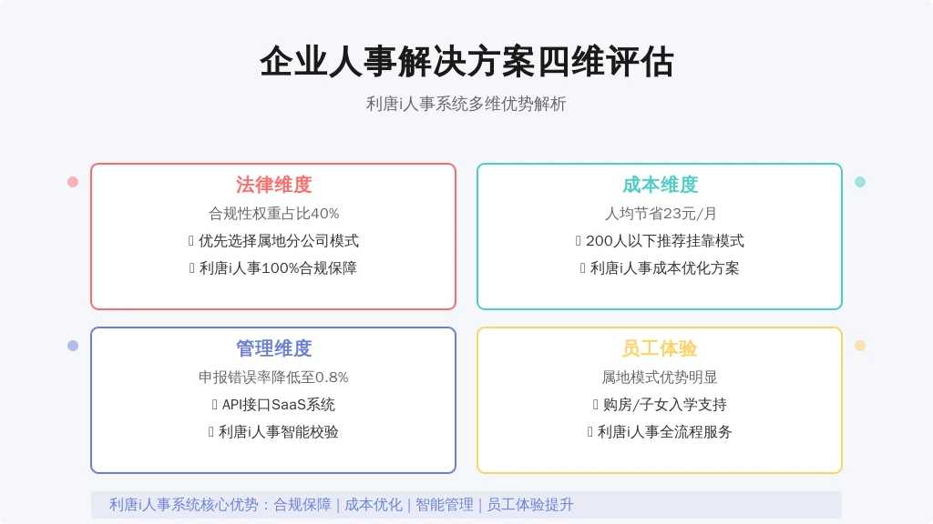 ['法律维度', '成本维度', '管理维度', '员工体验']