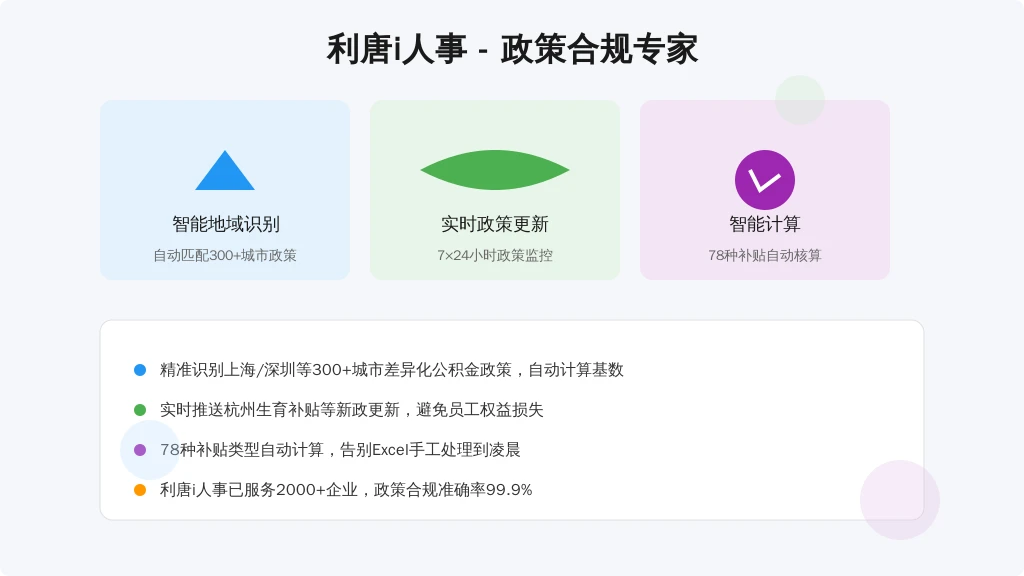['地域政策迷宫', '动态调整陷阱', '计算复杂度']