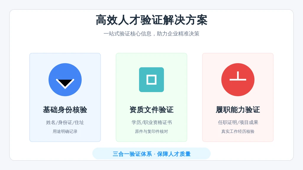 ['基础身份信息', '资质证明文件', '工作经历验证']