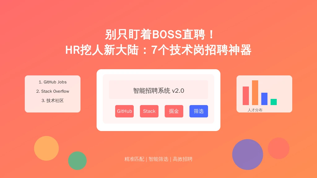 别只盯着BOSS直聘!HR挖人新大陆:7个技术岗招聘神器+智能系统组合拳