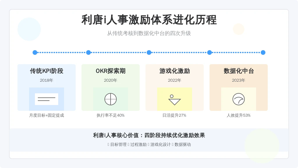 以某女装电商企业为例: