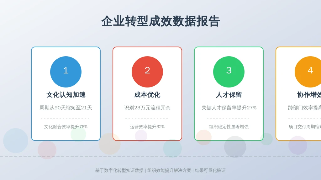 某智能制造企业实施诊断模型后：