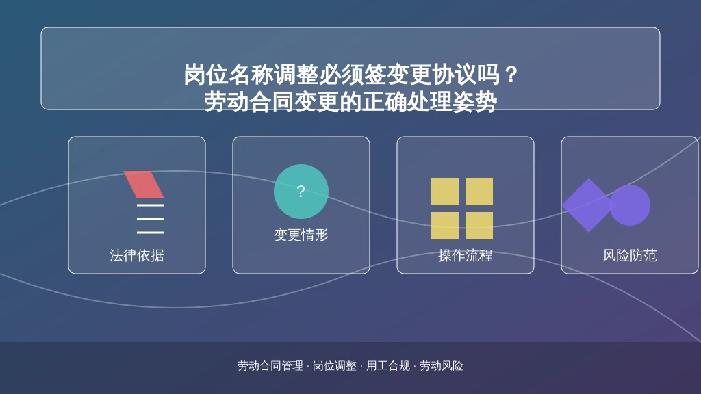 岗位名称调整必须签变更协议吗？劳动合同变更的正确处理姿势