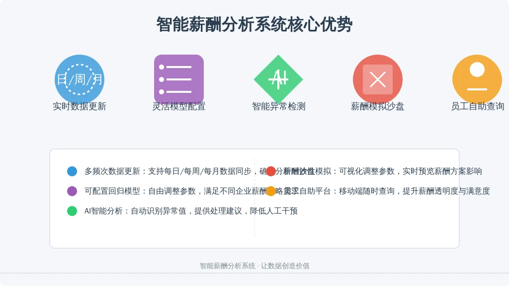 评估HR系统的核心指标：