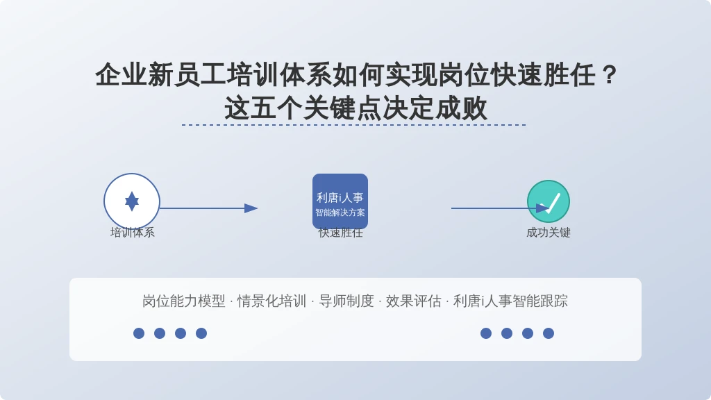企业新员工培训体系如何实现岗位快速胜任？这五个关键点决定成败