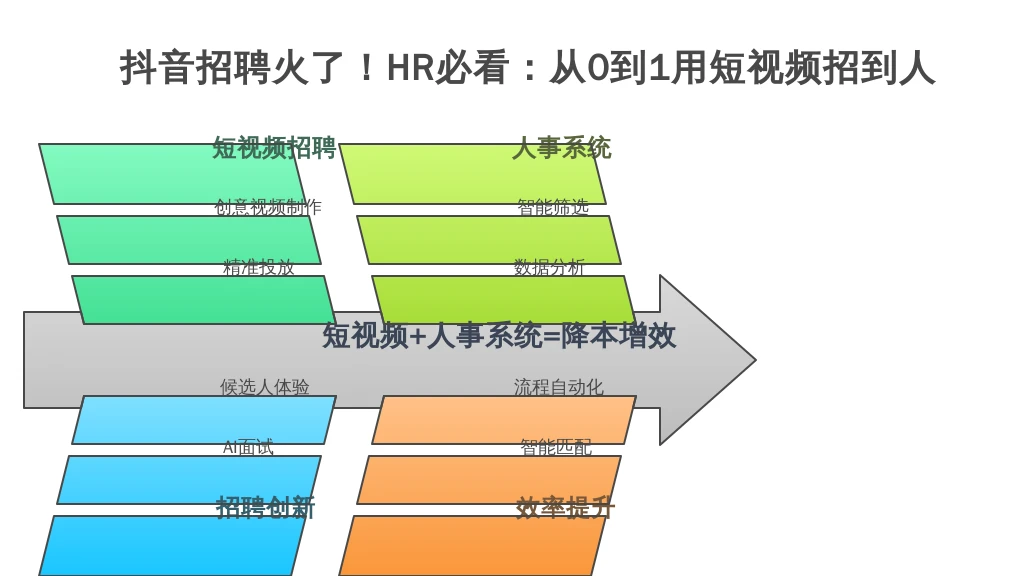用短视频招人时,人事系统通常接到哪几步