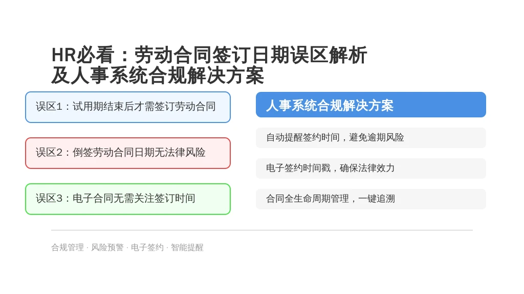 HR必看:劳动合同签订日期误区解析及人事系统合规解决方案