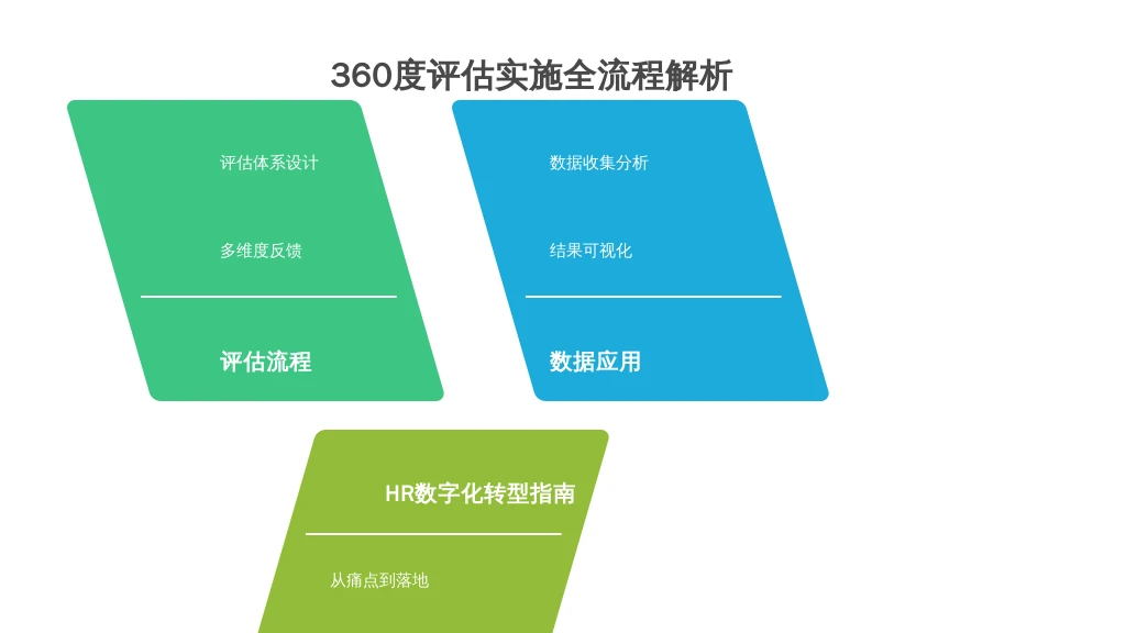 360度评估实施全流程解析:从痛点到落地的HR数字化转型指南