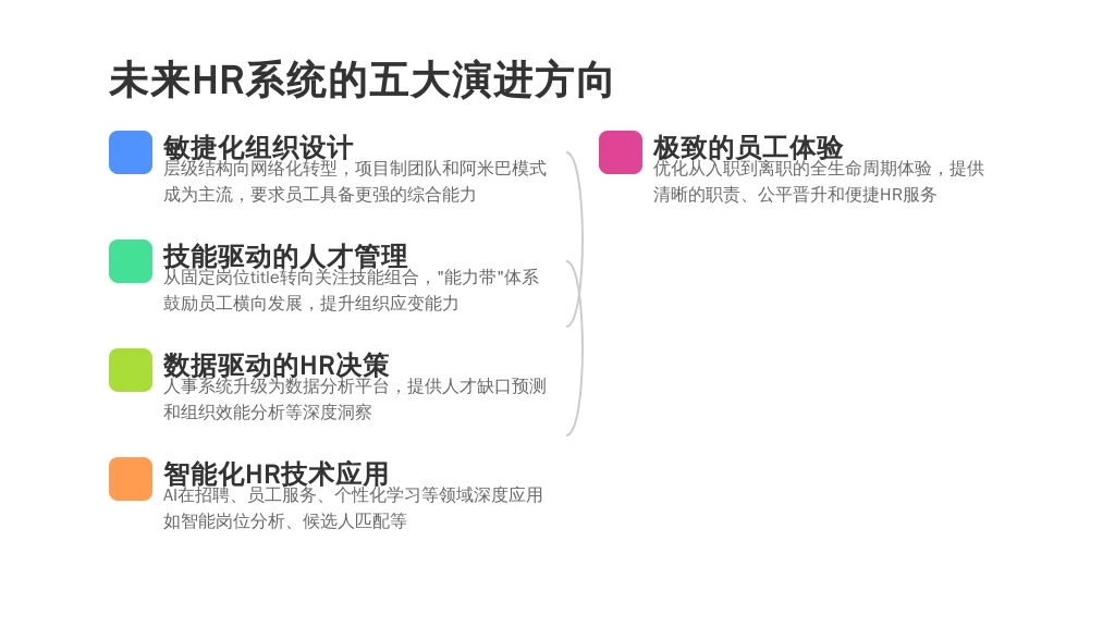 ['敏捷化组织设计', '技能驱动的人才管理', '数据驱动的HR决策', '智能化HR技术应用', '极致的员工体验']