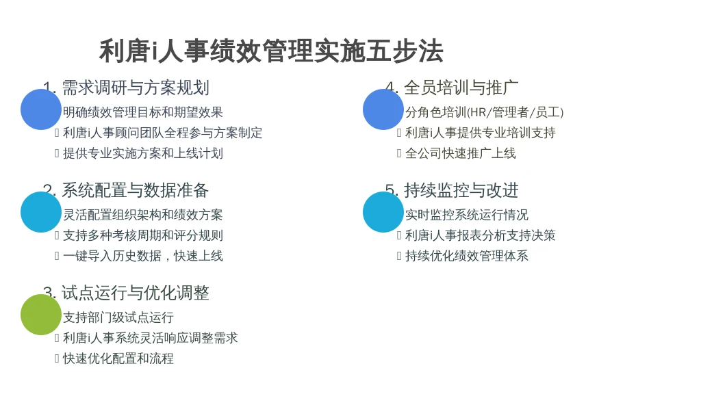 ['需求调研与方案规划', '系统配置与数据准备', '试点运行与优化调整', '全员培训与推广上线', '持续监控与改进']