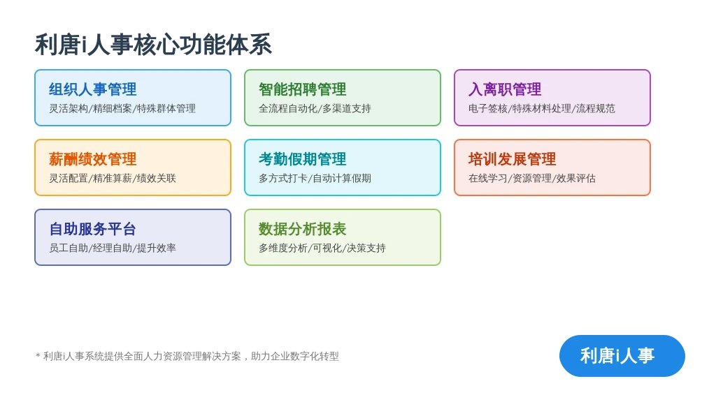 ['组织人事管理', '智能招聘管理', '便捷入离职管理', '薪酬绩效管理', '考勤假期管理', '培训发展管理', '员工自助服务（ESS）与经理自助服务（MSS）', '数据分析与报表']