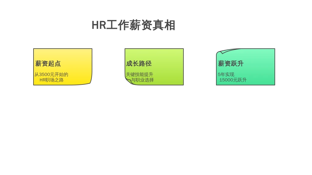 HR工作薪资真相：从3500到15000，我用5年踩过的坑与选对的路