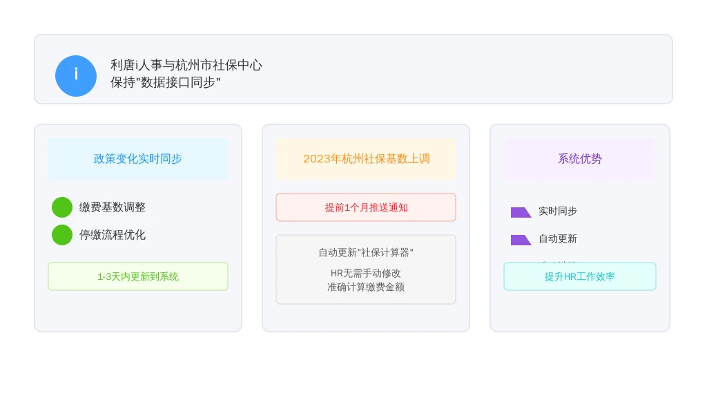 2. 「政策同步」:本地政策实时更新,不用再查官网