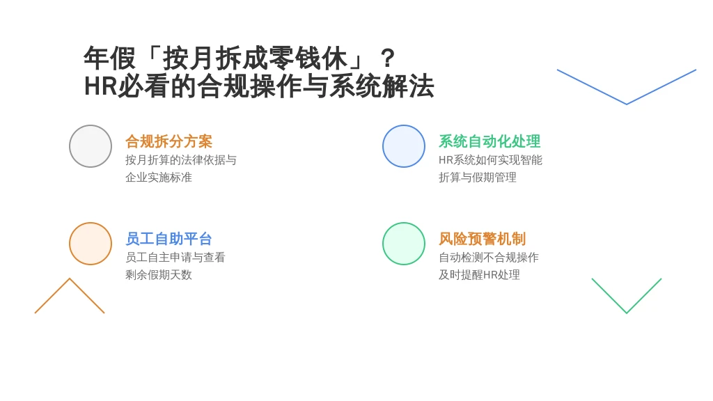 年假「按月拆成零钱休」?HR必看的合规操作与系统解法