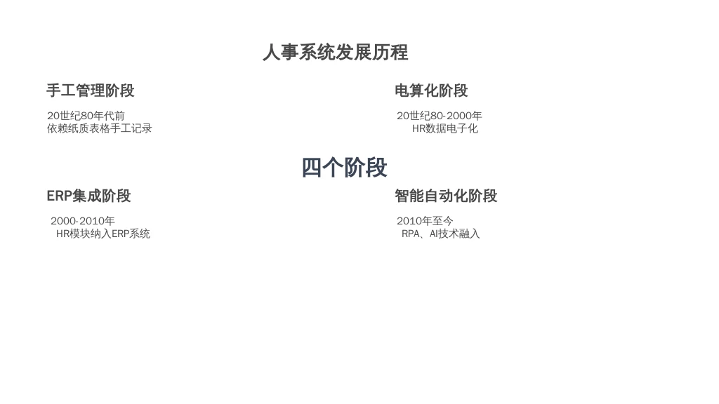 二、历史发展:人事系统从“工具化”到“智能化”的演进