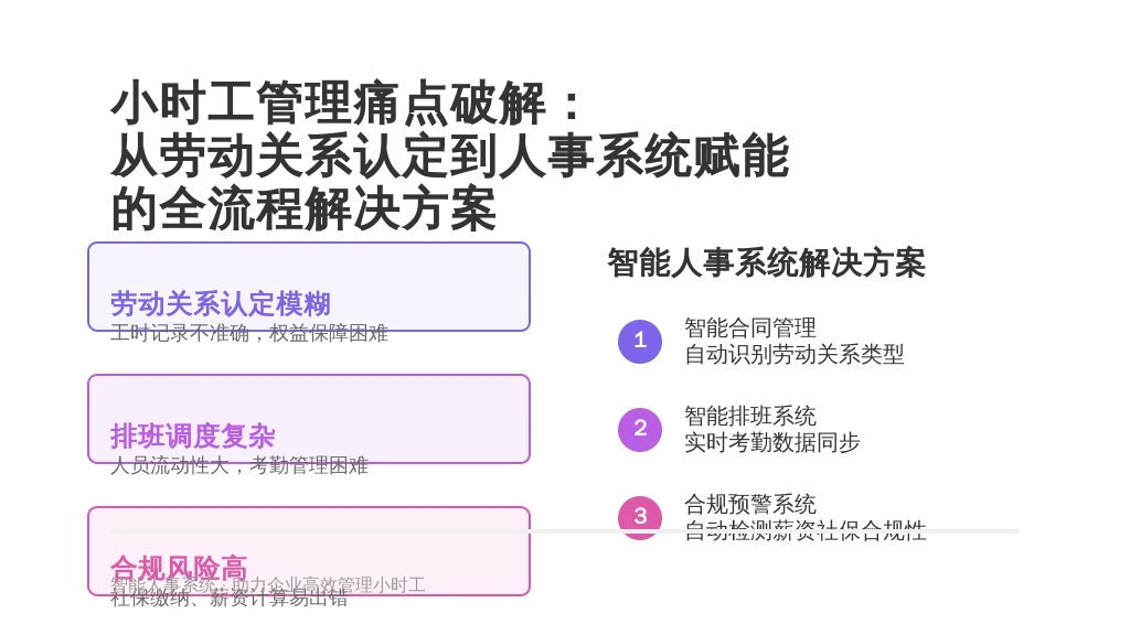 小时工管理痛点破解:从劳动关系认定到人事系统赋能的全流程解决方案