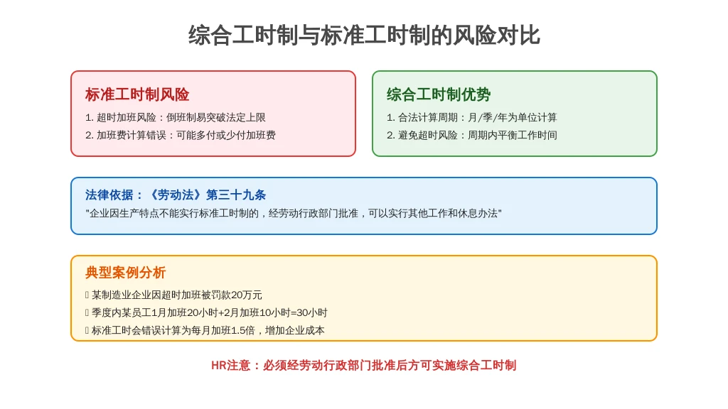1.2 核心痛点：“标准工时”的美好幻想，抵不过“合规红线”的现实