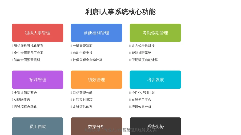 ['组织人事管理：', '薪酬福利管理：', '考勤假期管理：', '招聘管理：', '绩效管理：', '培训发展：', '员工自助与移动应用：', '数据分析与报表：']
