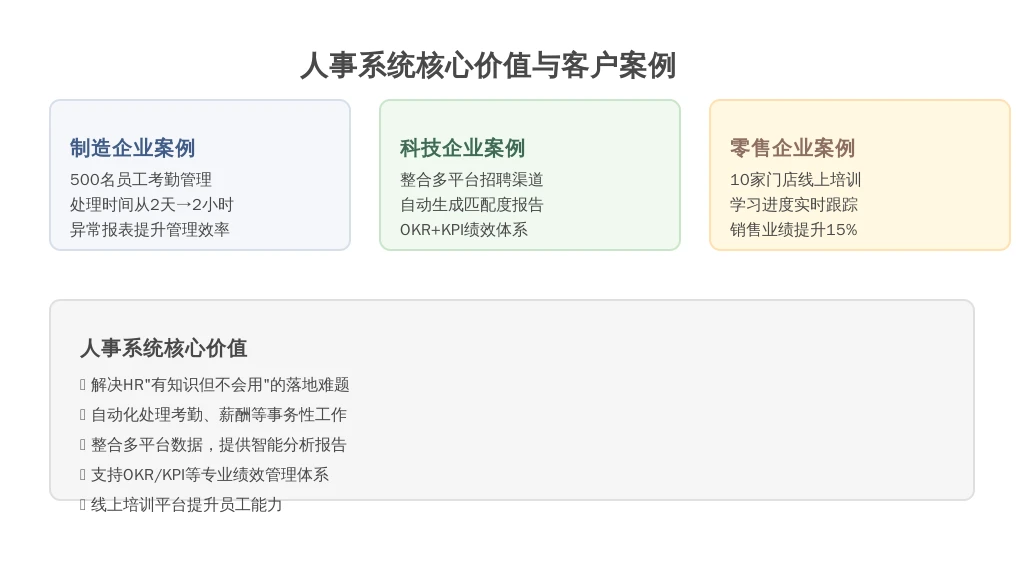 二、服务质量与客户评价：人事系统如何解决HR的“落地难题”